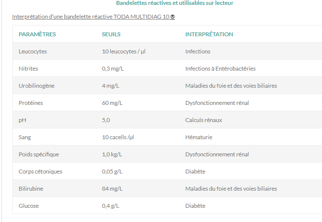 Combi-Screen™ - Bandelettes urinaires 10 paramètres