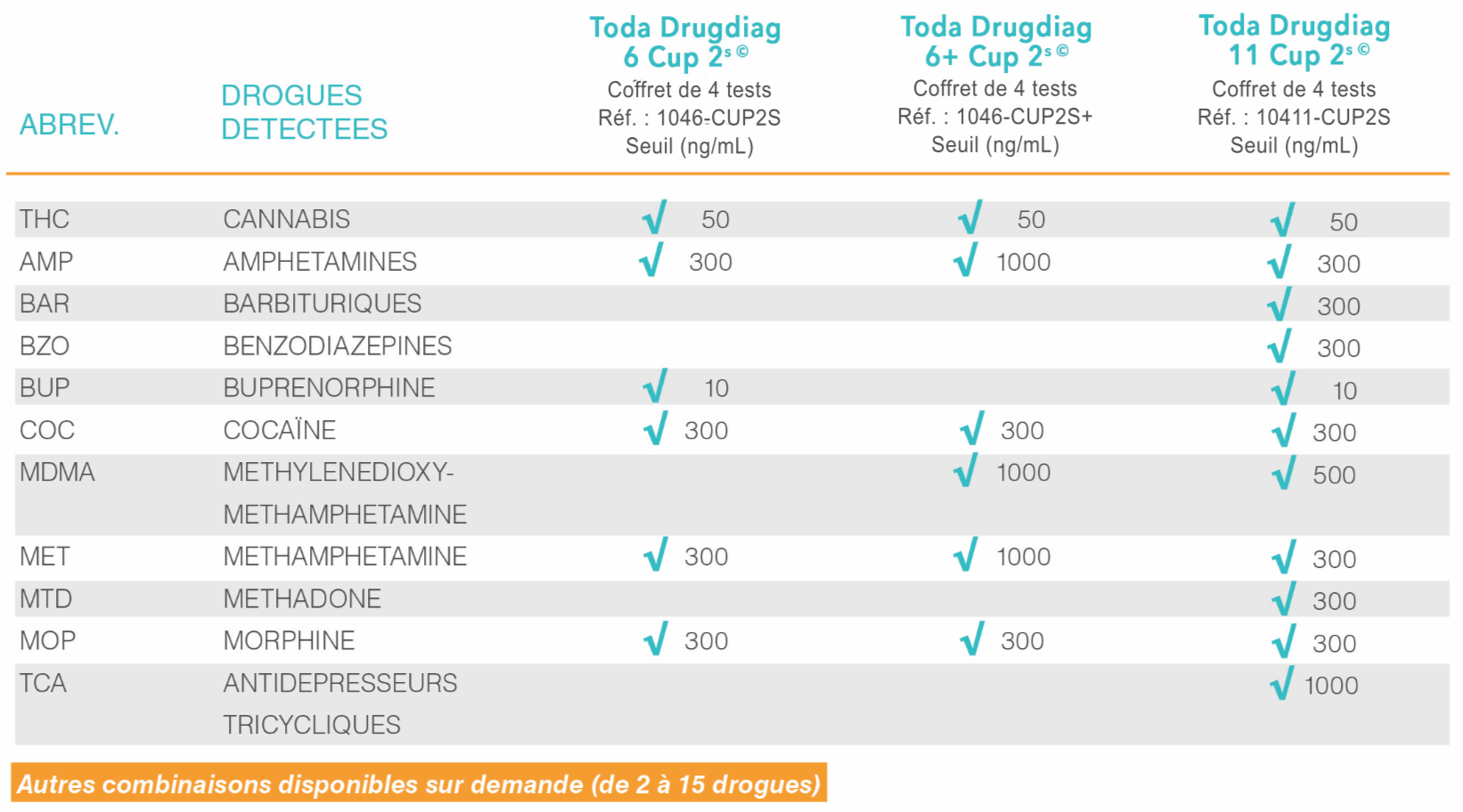 10 Test Rapide de dépistage drogues THC Cannabis Autotest Bandelettes Urine  kit