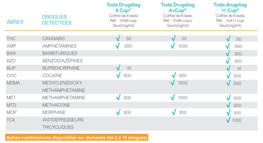 Tests drogues urinaires fortmat CUP - Laboratoire Toda Pharma