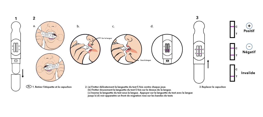 Tests salivaires dépistage de stupéfiants 5 drogues