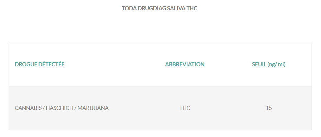 Test dépistage multi-drogues Toda Drugdiag 5 à 75,84 € - GirodMedical