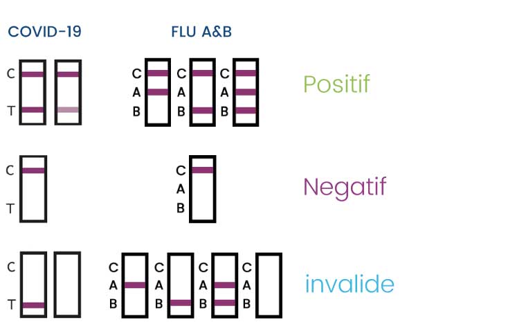 Test Covid 19 antigénique nasal Toda Coronadiag®